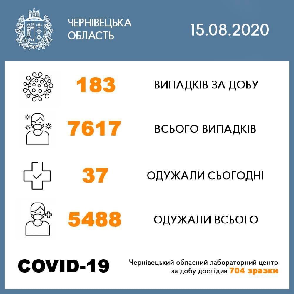      COVID-19:   "  " dqxikeidqxidqrant