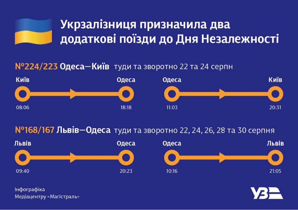 инфографика движения дополнительных поездов на День Независимости dqxikeidqxidqeant