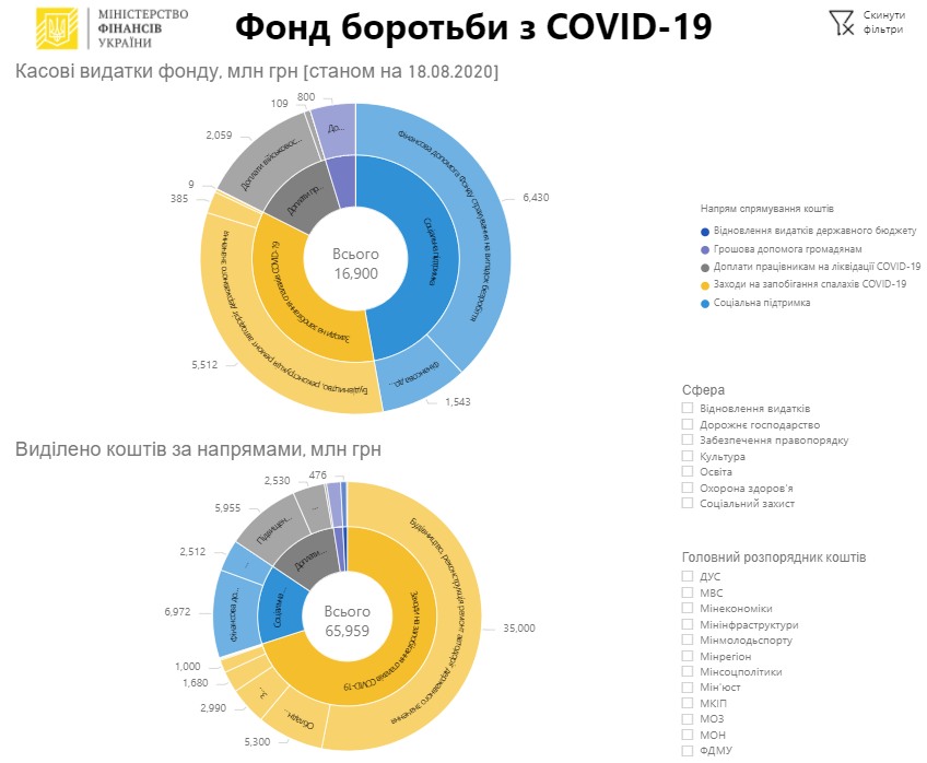 COVIDvytraty820 dqxikeidqxidqeant