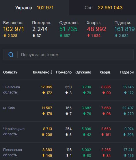    2 328   COVID-19  .      102 971  01 dqxikeidqxidqrant