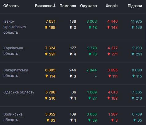    2 328   COVID-19  .      102 971  02