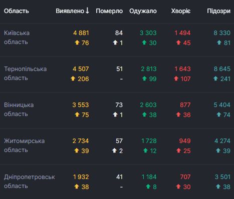    2 328   COVID-19  .      102 971  03