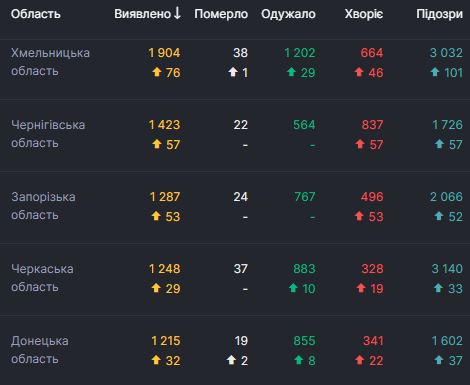    2 328   COVID-19  .      102 971  04