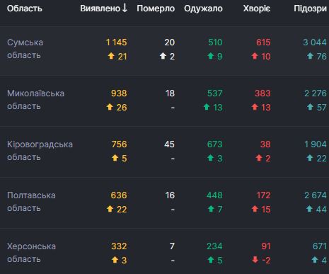    2 328   COVID-19  .      102 971  05