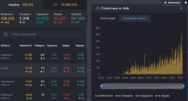     130   COVID-19,   ,  12,1 .  01 dqxikeidqxidqrant