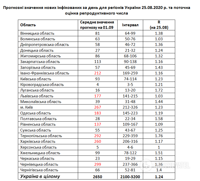      COVD-19  1  dqxikeidqxidqrant