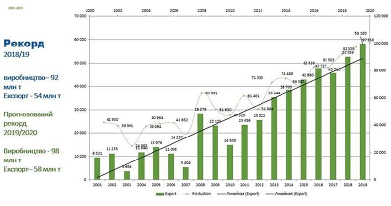   2019 ,    ,      98   (:   ) dqxikeidqxidqrant