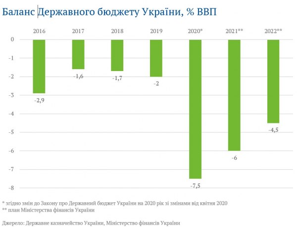 Влада хоче жити в борг: це доб’є економіку dqxikeidqxidqeant
