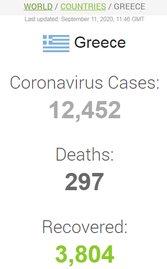 Ситуация с заболеваемостью COVID-19 в Греции. dqxikeidqxidqrant