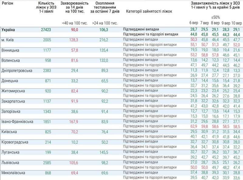 Какие регионы не готовы к ослаблению карантина dqxikeidqxidqeant