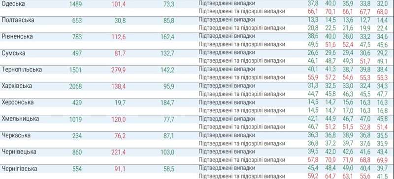 Какие регионы не готовы к ослаблению карантина