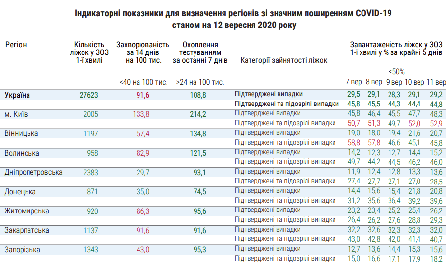 moz.gov.ua dqxikeidqxidqrant