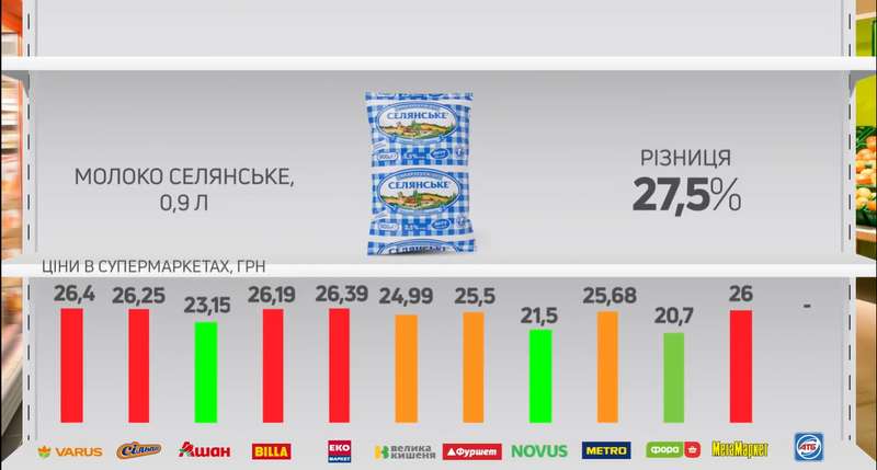 Разница цен на соль в супермаркетах. dqxikeidqxidqeant