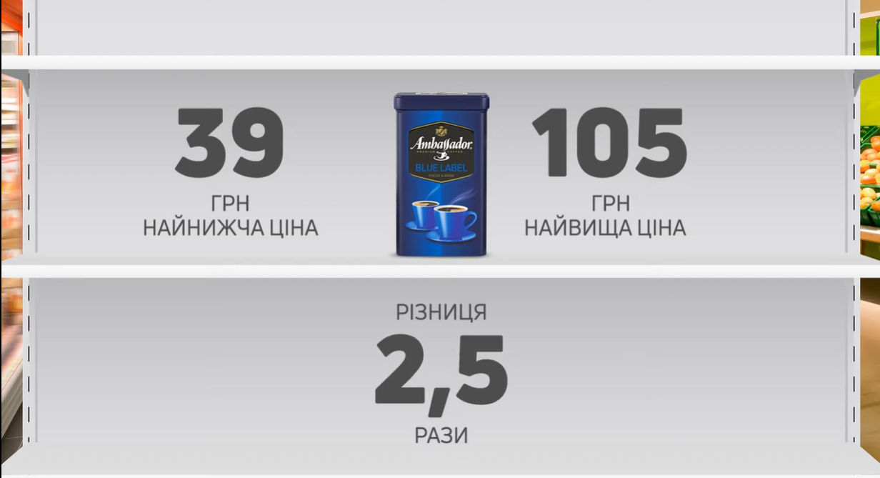 Как могут отличаться цены на кофе.