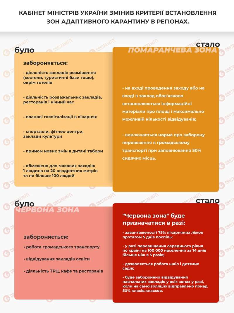 Критерии для карантинных зон в Украине. dqxikeidqxidqeant