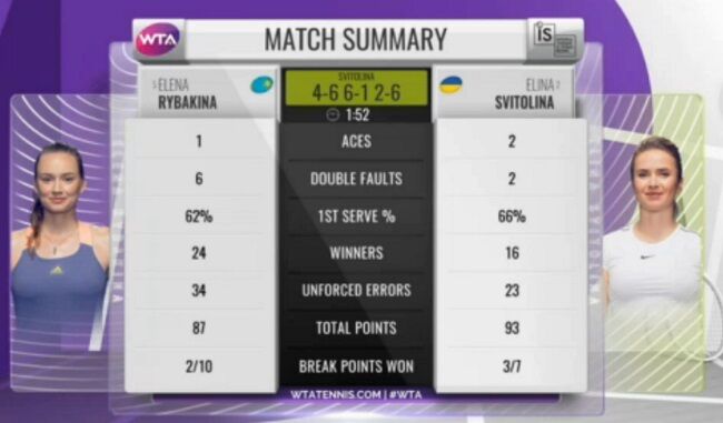 Статистика матча dqxikeidqxidqrant