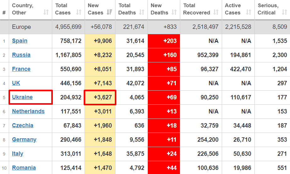 Статистика среди стран Европы. dqxikeidqxidqrant