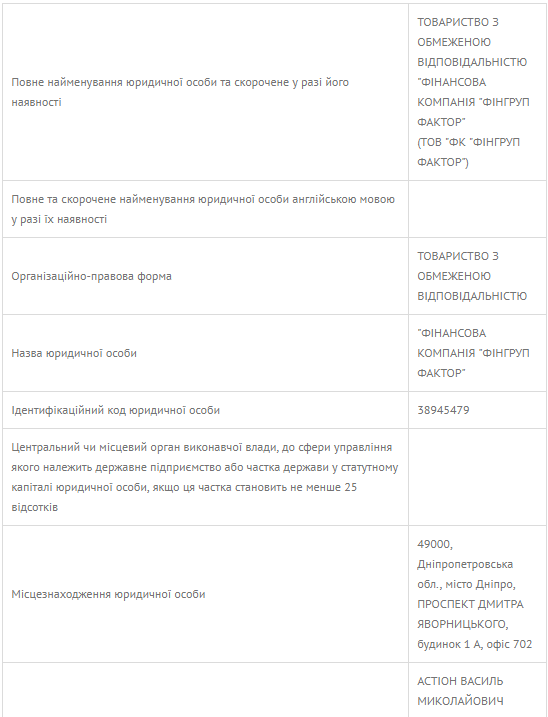 Кому принадлежат компании, которые выиграли аукцион dqxikeidqxiqqdant