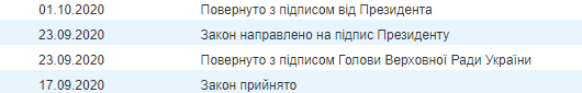 Зеленский дал добро на отмену ограничений по зарплатам для украинских чиновников в период карантина. Скриншот: Верховная Рада dqxikeidqxidqrant