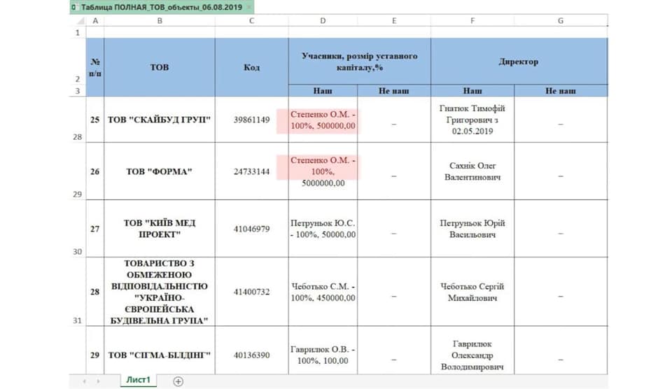 Нет описания фото.