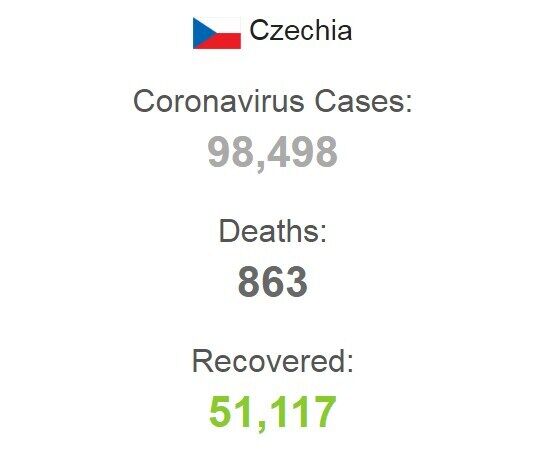 Количество зараженных COVID-19 в Чехии.