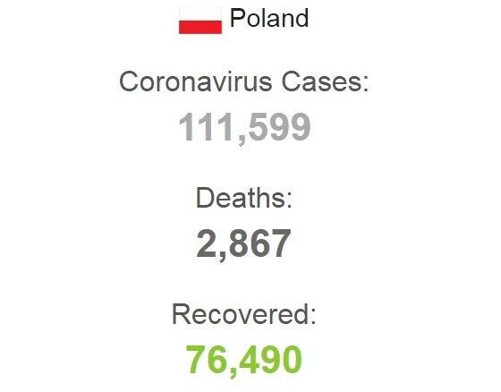 Количество зараженных COVID-19 в Польше.