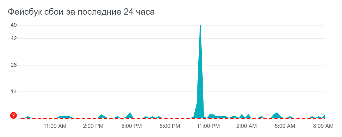 Сбой в работе соцсети. dqxikeidqxidqeant