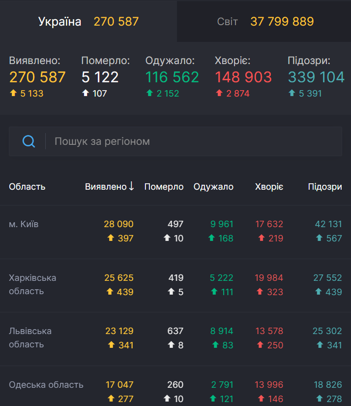 Распространение коронавируса в Украине. dqxikeidqxidqrant