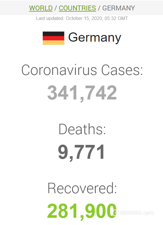 Данные по COVID-19 в Германии dqxikeidqxidqeant