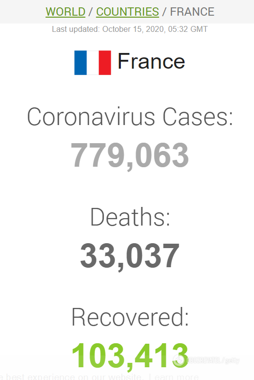 Данные по COVID-19 во Франции