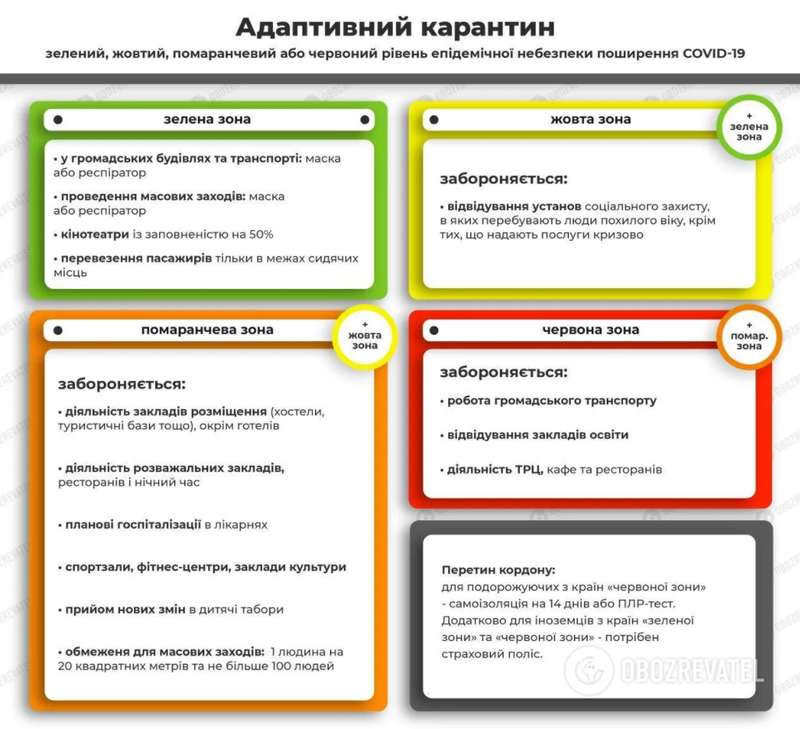 Список городов по карантинным зонам. dqxikeidqxidqeant