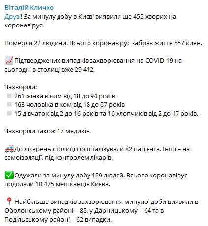 В Киеве коронавирусом за сутки заразились еще 455 человек. Скриншот: Telegram-канал/ Виталий Кличко dqxikeidqxidqrant