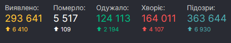 СНБО dqxikeidqxidqeant