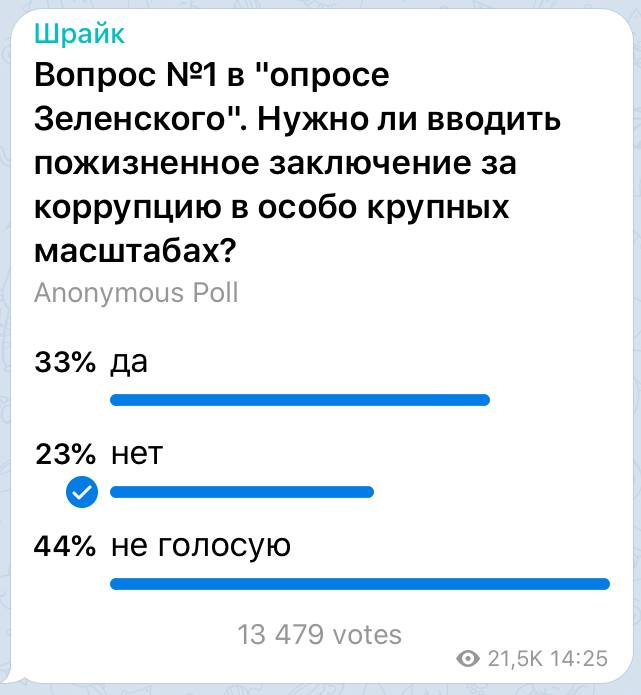 Шрайк: Результаты опроса Зеленского можно будет смело выбросить на свалку dqxikeidqxidqrant