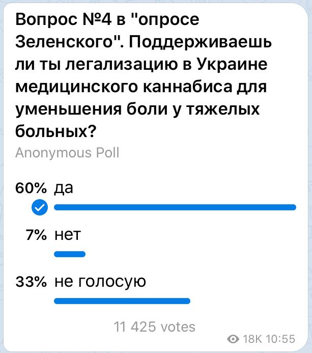 Шрайк: Результаты опроса Зеленского можно будет смело выбросить на свалку