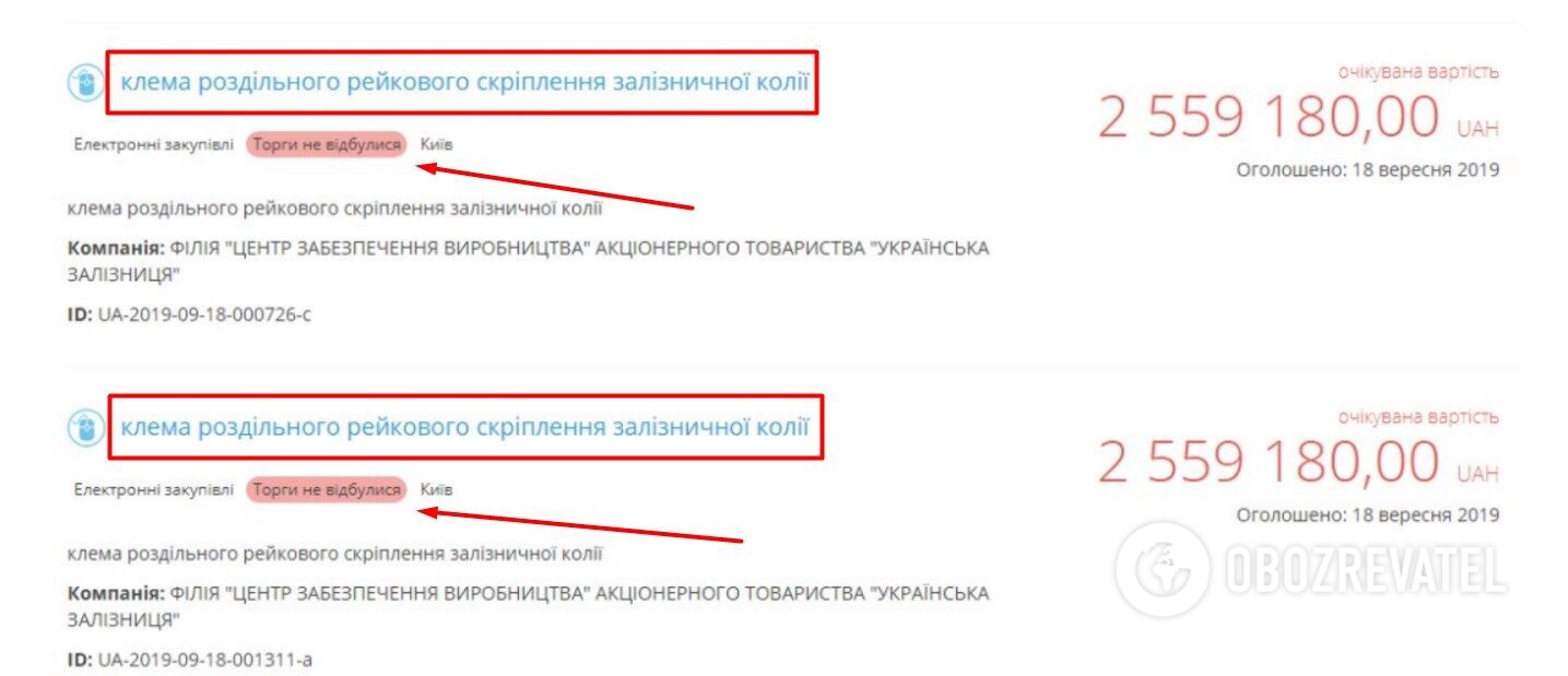 Срыв тендеров шел по обкатанной схеме
