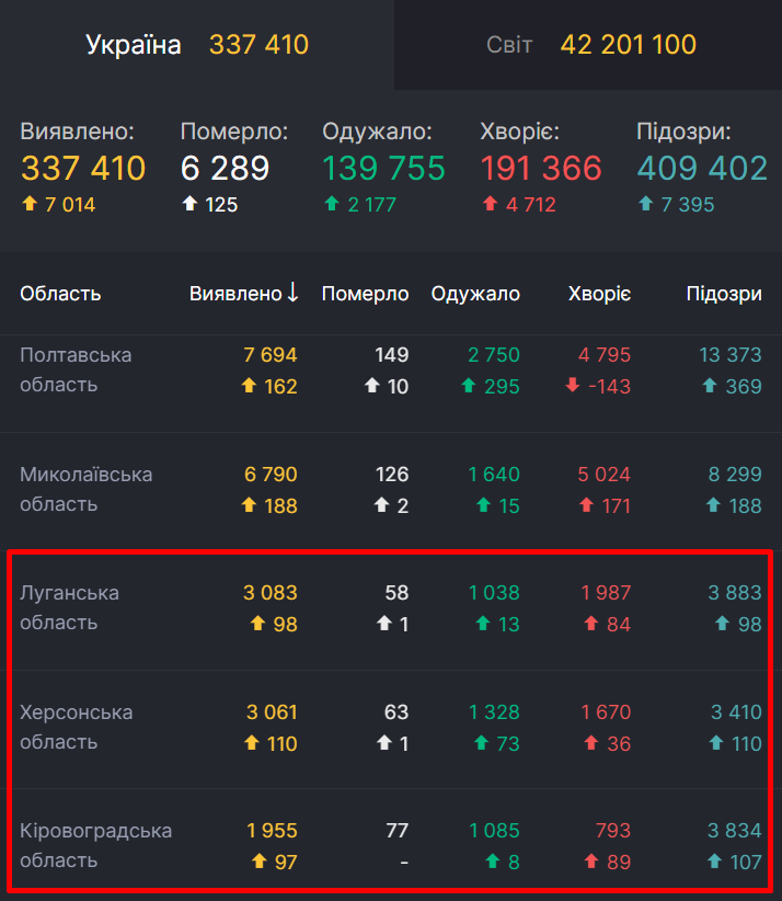 Коронавирус в Украине. dqxikeidqxidqeant