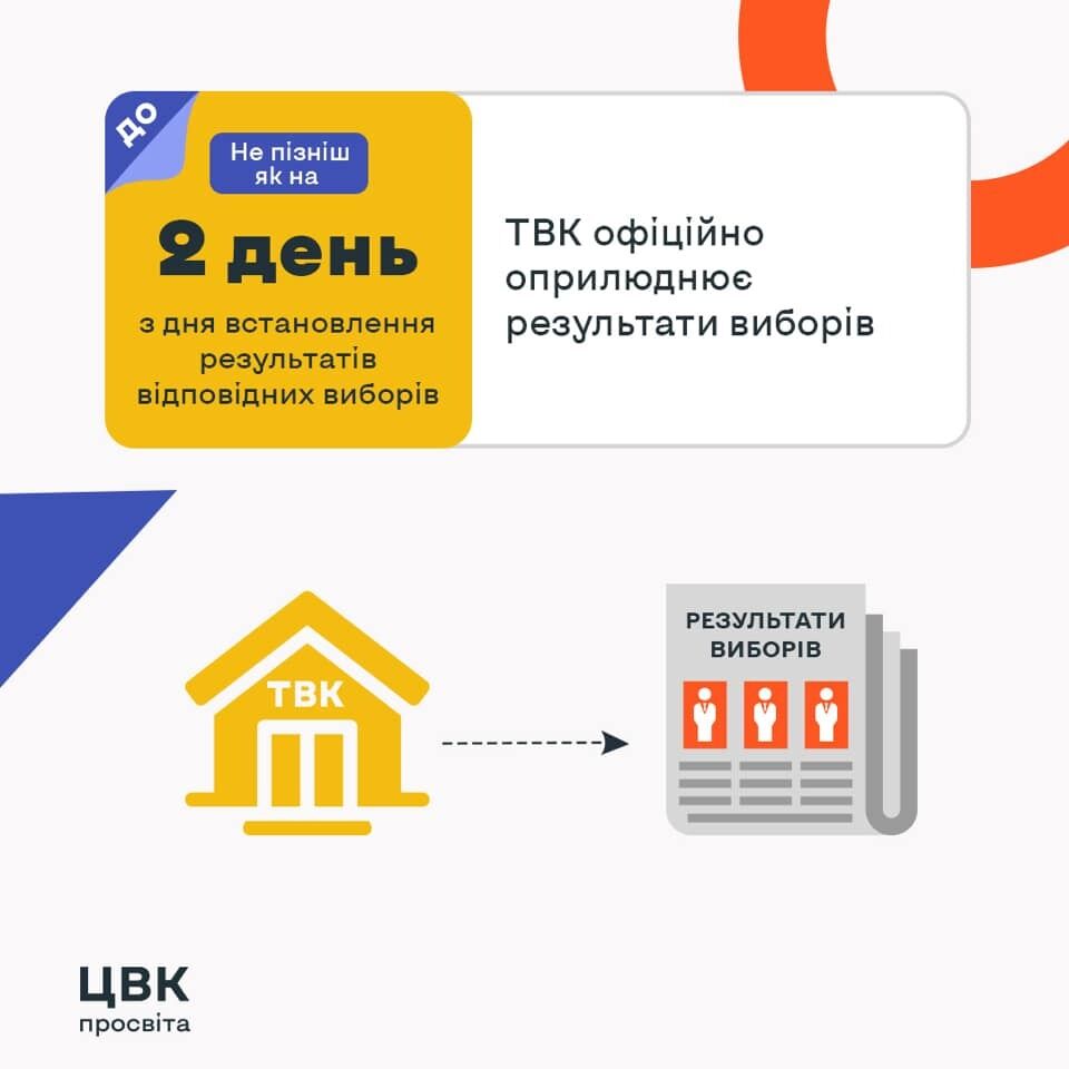 Не позднее второго дня