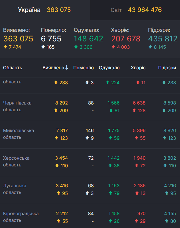  –          COVID-19 dqxikeidqxidqeant