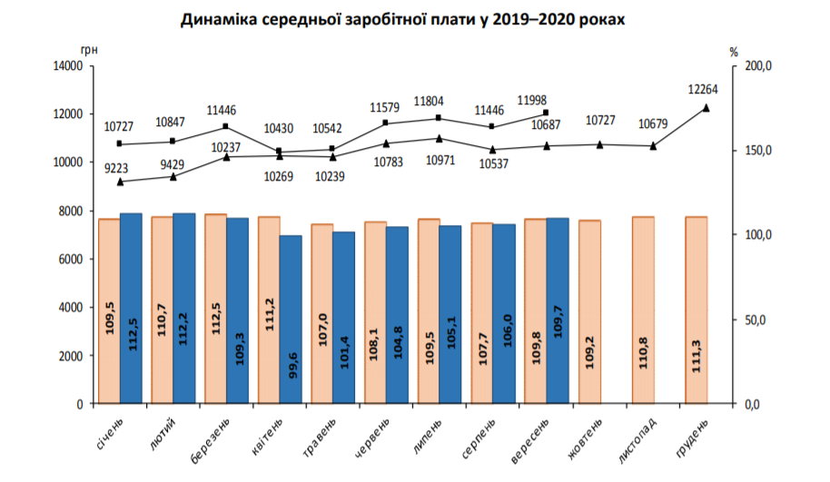 Как менялась средняя зарплата dqxikeidqxidqeant