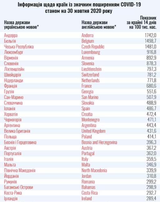 список стран красной зоны dqxikeidqxidqeant