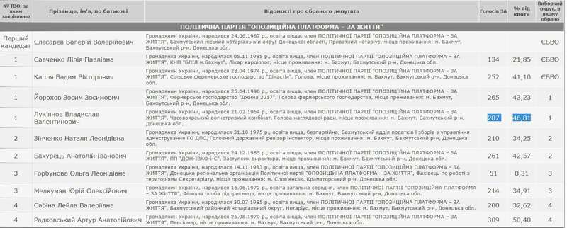 Скрин сайта ЦИК dqxikeidqxidqeant