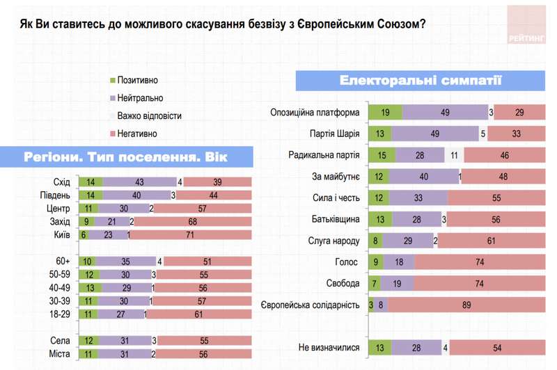 Украинцы оценили борьбу с коррупцией в стране