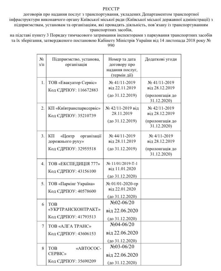 евакуатори в Києві dqxikeidqxidqrant