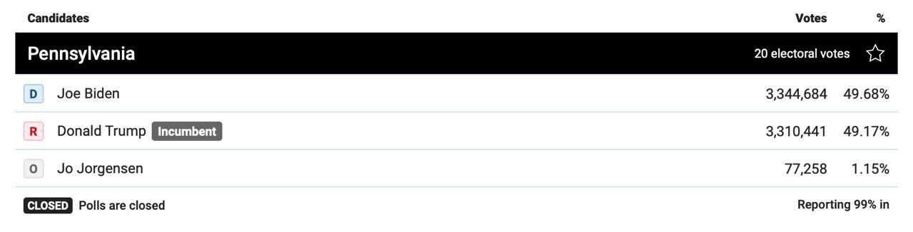 Итоги выборов в Пенсильвании dqxikeidqxidqeant