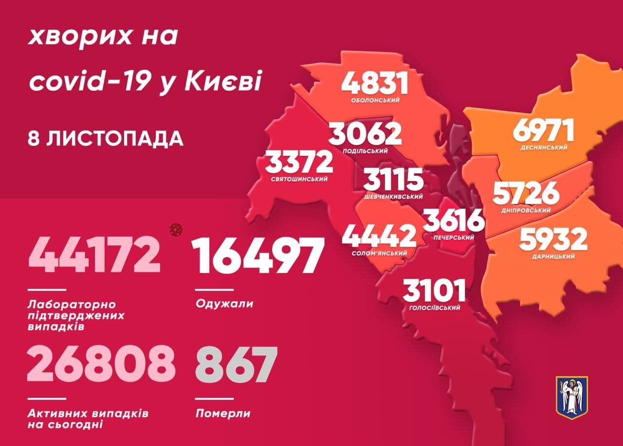 Больше всего случаев коронавируса за прошедшие сутки обнаружили в Шевченковском районе Киева