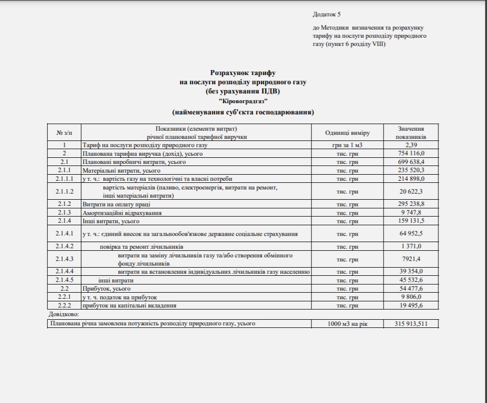 Кіровоградгаз тарифи dqxikeidqxidqrant