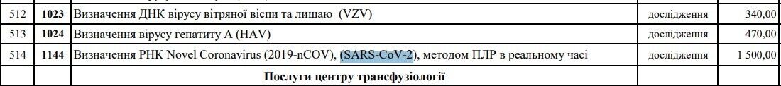 Стоимость быстрого теста на COVID-19 составляет 500 гривен. dqxikeidqxidqrant