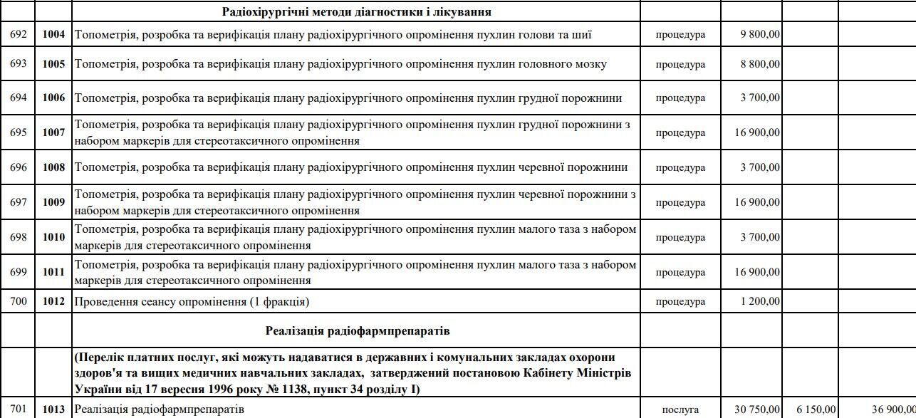 За некоторые услуги государственной больницы нужно заплатить более 30 тысяч гривен.