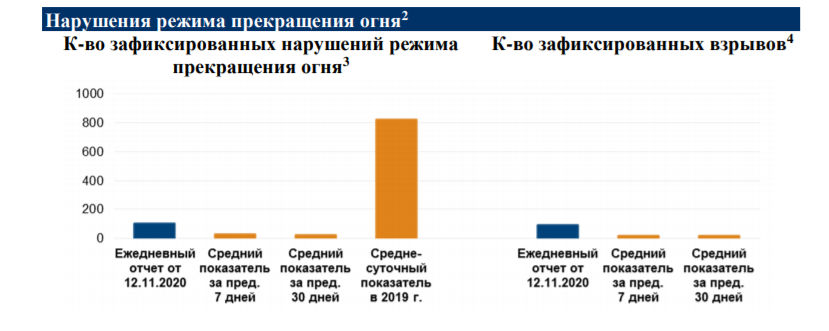 Данные СММ ОБСЕ dqxikeidqxidqeant